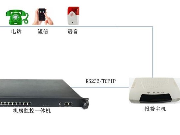 機房溫度高需要電話(huà)告警有什么設備推薦嗎？