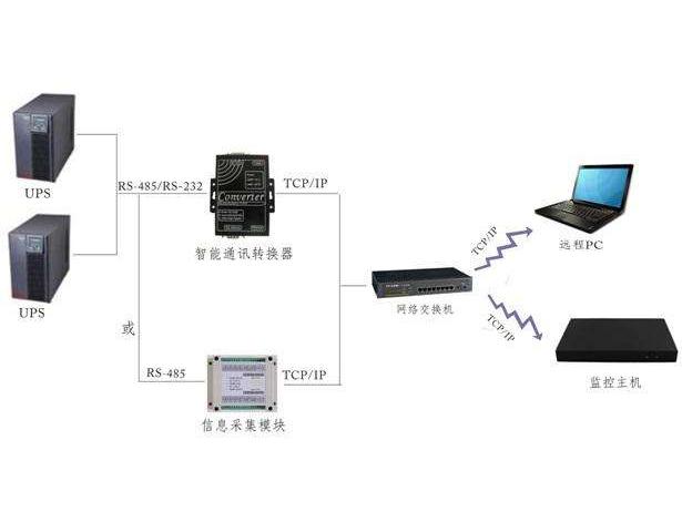 UPS監控哪家好？