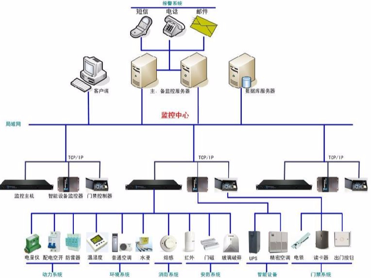 淺析機房監控發(fā)展趨勢，實(shí)現“無(wú)人化”
