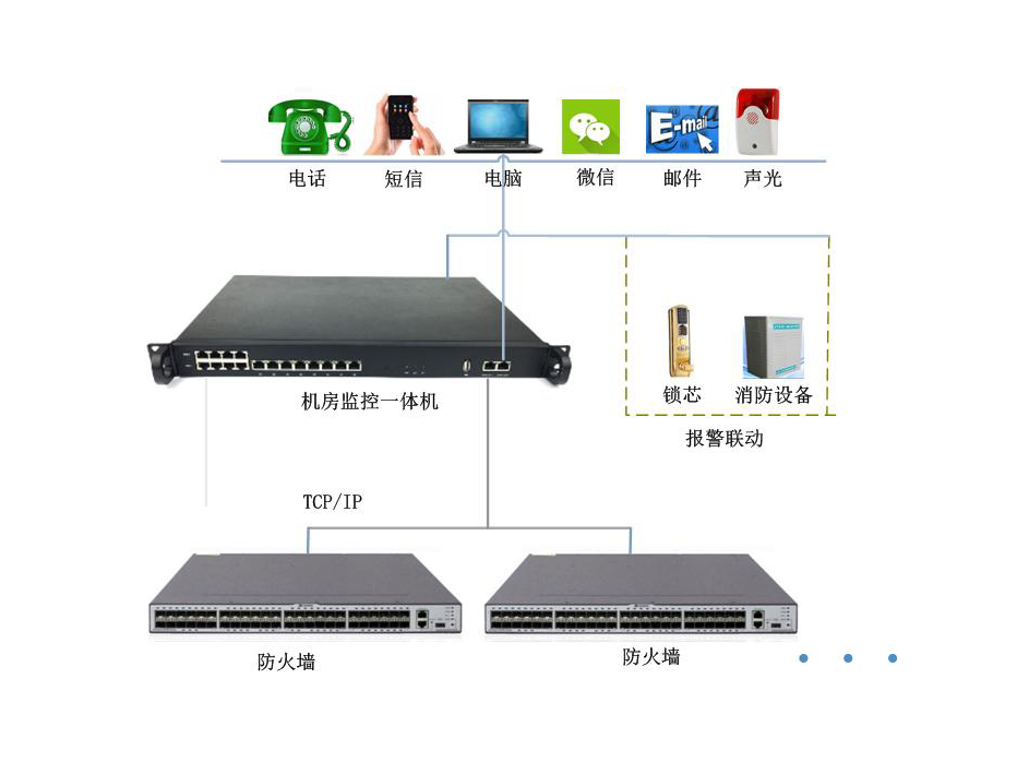 防火墻遠程監控模塊