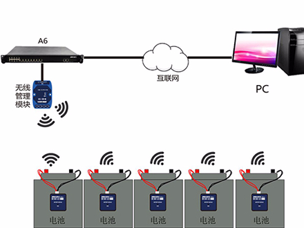 無(wú)線(xiàn)蓄電池