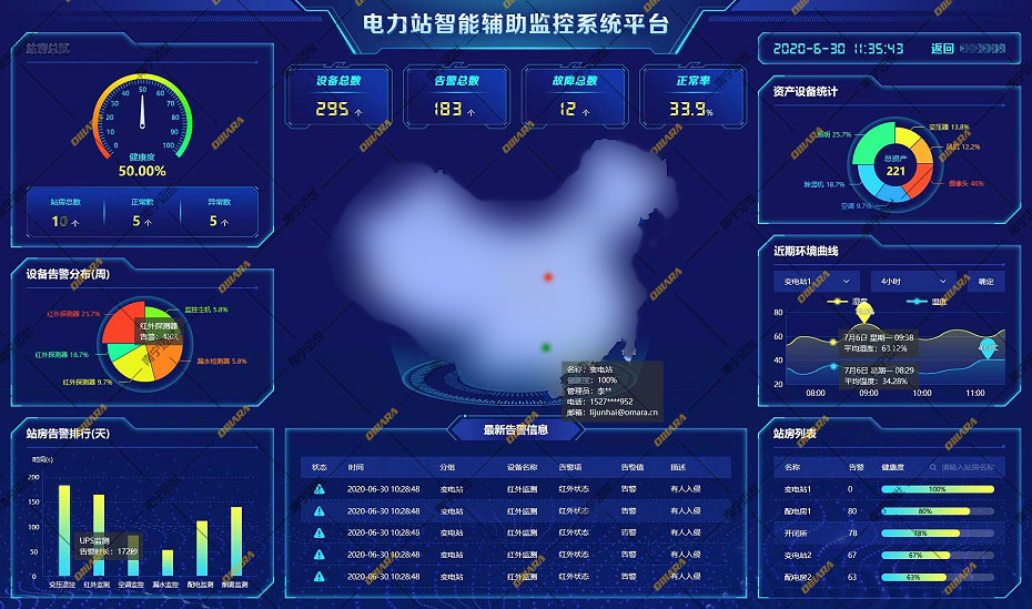 變配電站綜合監控平臺軟件