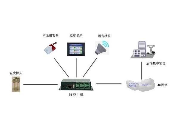 自動(dòng)化人體紅外測溫監控系統廠(chǎng)家，現貨供應、全國發(fā)貨！