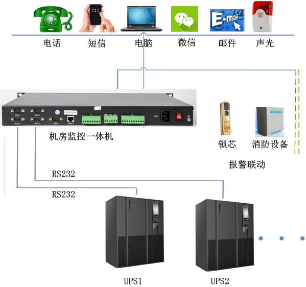 邁世環(huán)境控制系統可以實(shí)時(shí)監測ups整流器