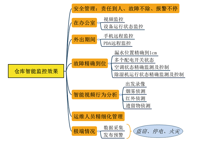 實(shí)現目標