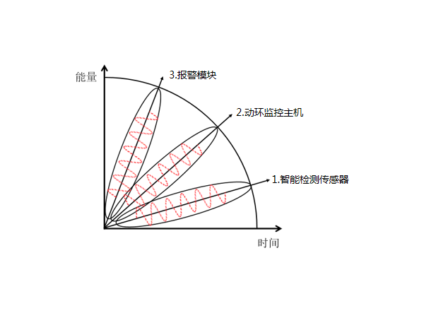 機房成套環(huán)控設備是什么？?jì)r(jià)格是多少？