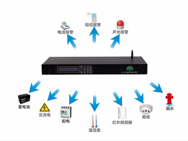 什么是機房云監控？又有哪些功能？