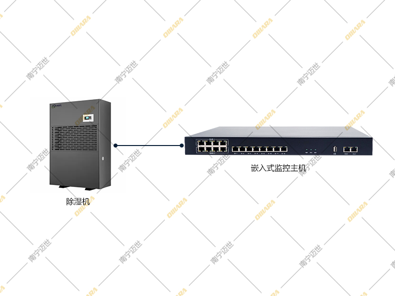 動(dòng)環(huán)系統除濕機控制模塊