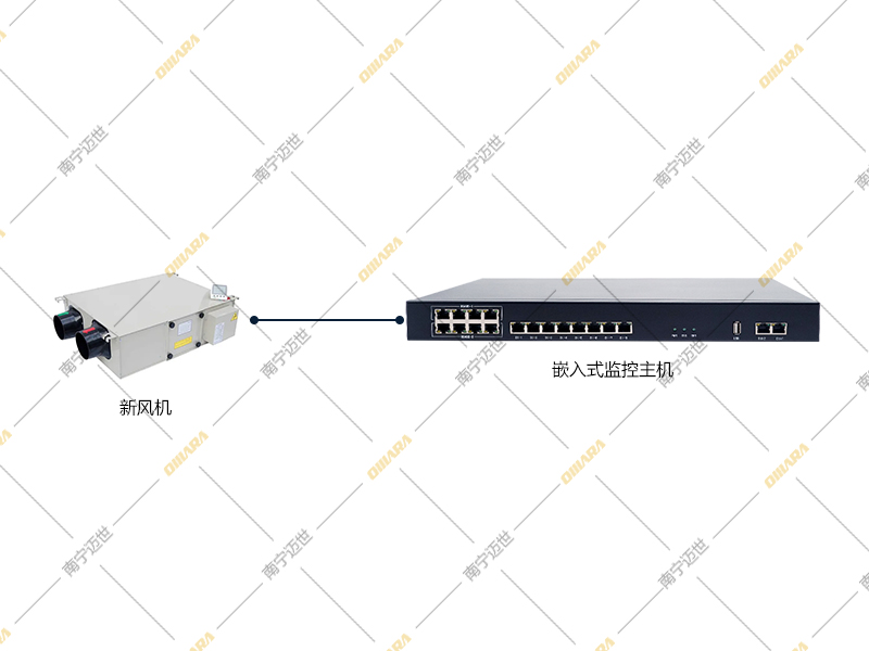 動(dòng)環(huán)系統新風(fēng)機控制模塊