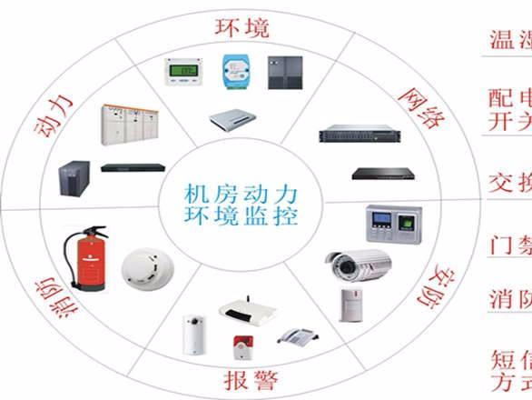 動(dòng)環(huán)監控系統組成
