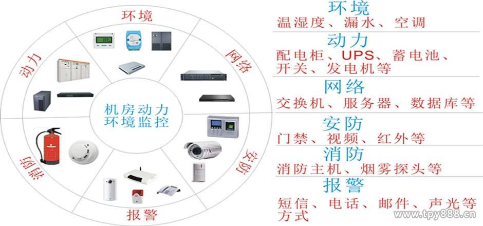 動(dòng)環(huán)監控系統組成