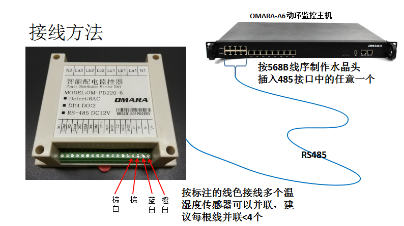 配電開(kāi)關(guān)監測儀OM-ACM-A603接線(xiàn)