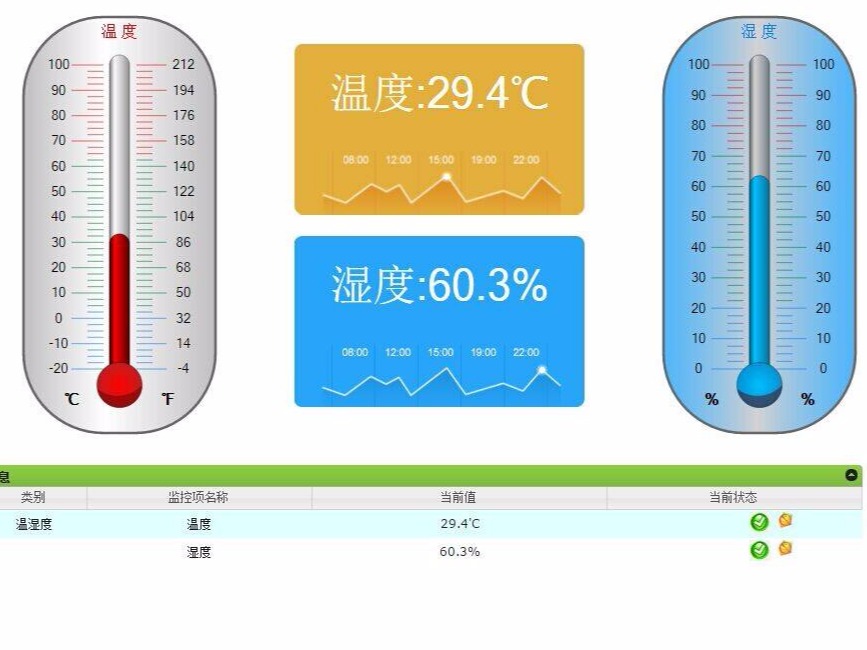 對溫濕度傳感器選型、應用技巧進(jìn)行總結