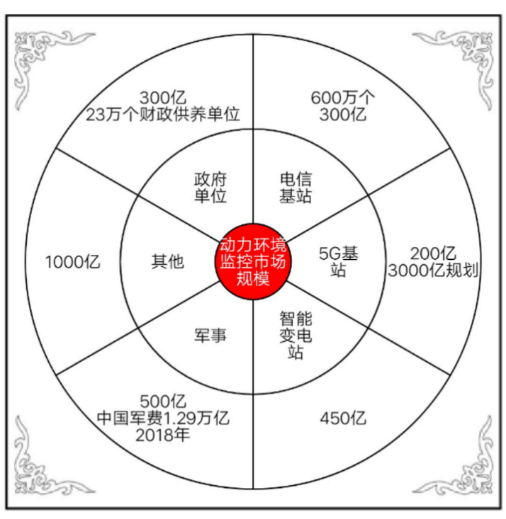 千億級市場(chǎng)規模，藍海尚待挖掘
