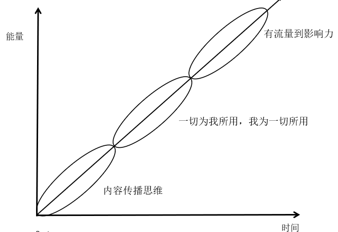 “無(wú)我、無(wú)界、無(wú)遠”，機房監控行業(yè)的思維升級